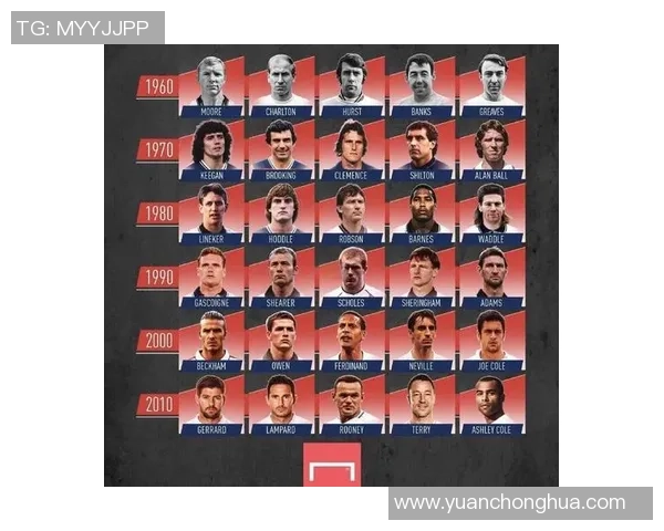 60年代出生的足球巨星：他们如何改变了足球的历史与未来