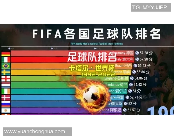 2025年全球足球球星实力排行榜前十名揭晓 谁将称霸足坛 2025年全球足球球星实力排行榜前十名揭晓 谁将称霸足坛