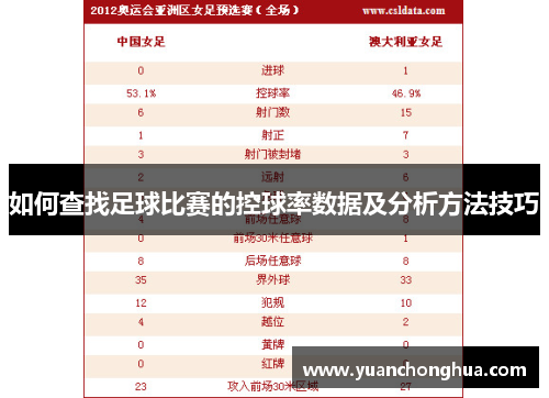 如何查找足球比赛的控球率数据及分析方法技巧